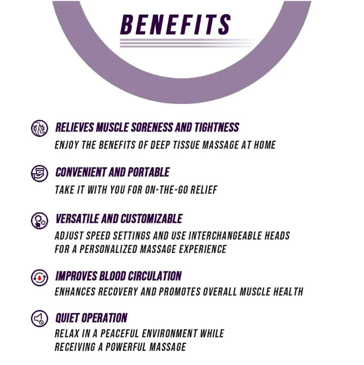Benefits infographic for the RelaxRiser™ Massage Gun, emphasizing muscle soreness relief, portability, customizable settings, improved blood circulation, and quiet operation